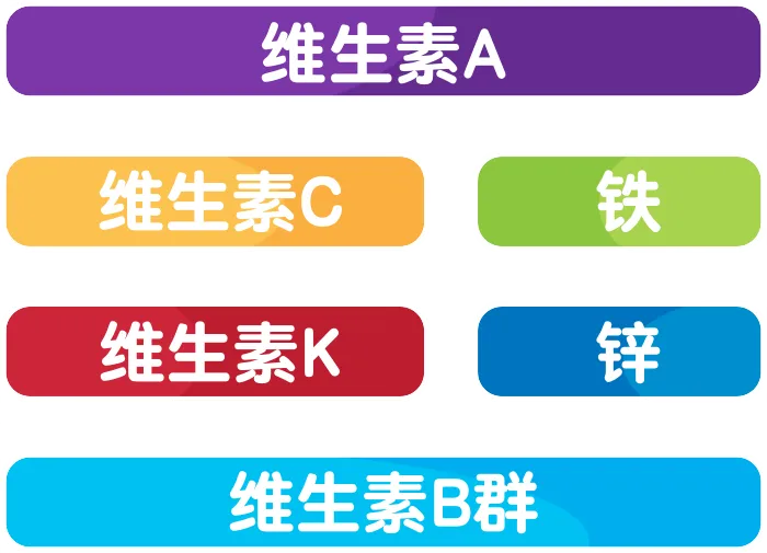 宝怡乐 Novamil 1+ 为您孩子的成长提供均衡营养的基础