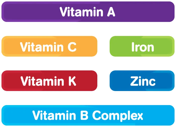 Novamil 1+ Nutrition chart