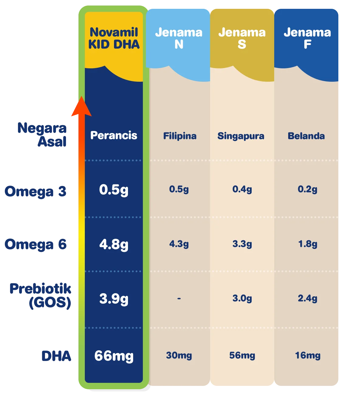 Perbandingan dengan jenama lain