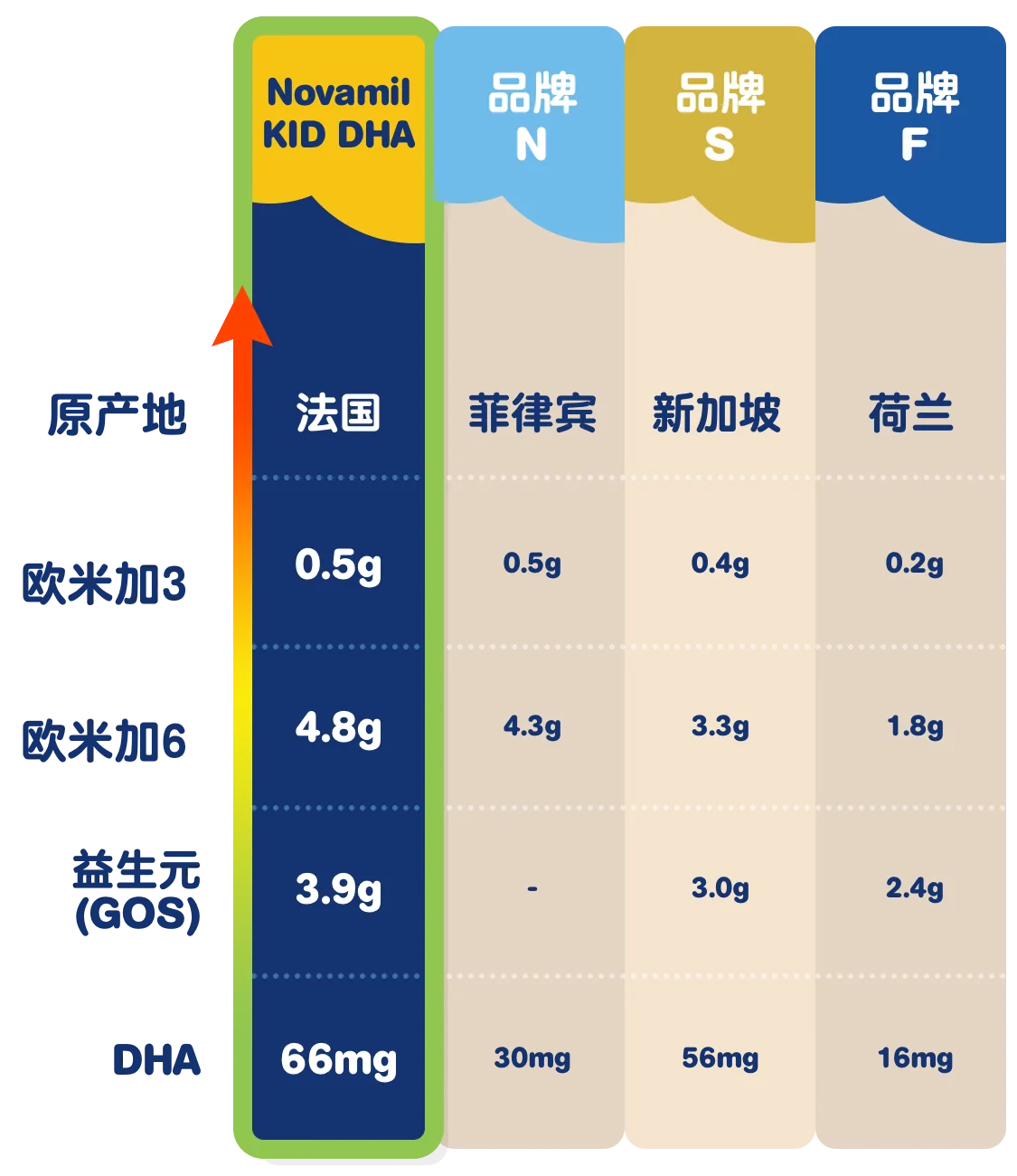 与其他品牌比较