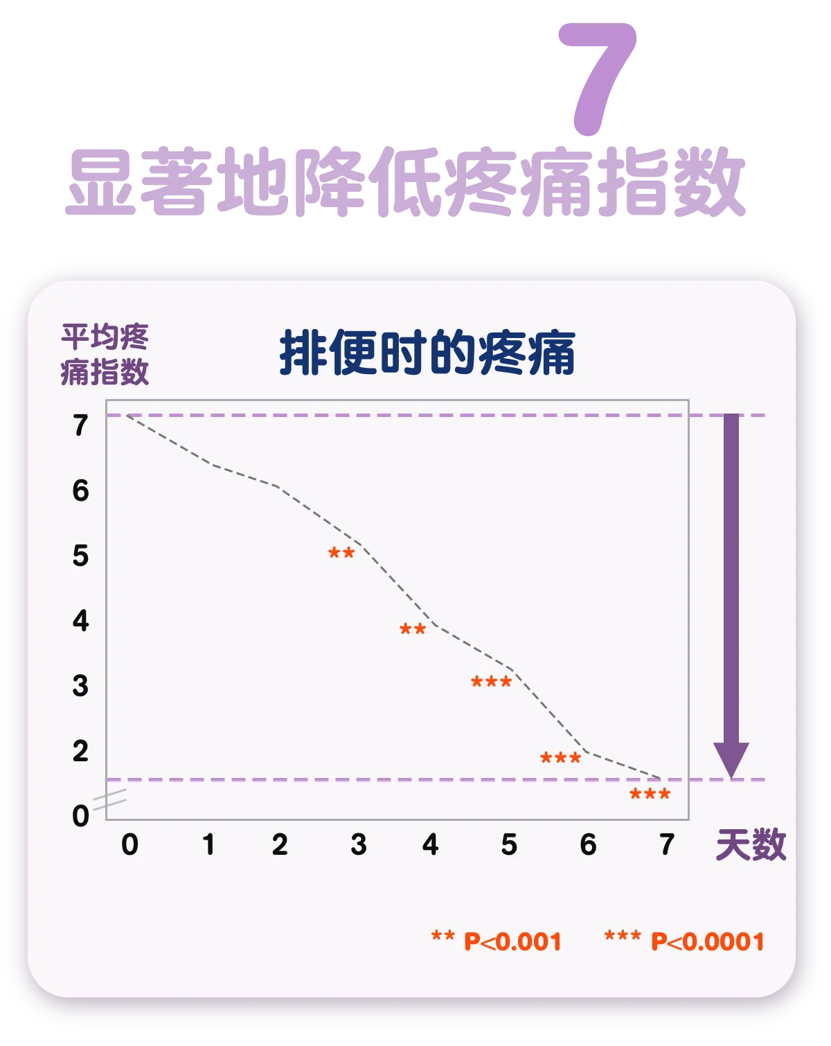 SmartGut360°如何帮助缓解便秘